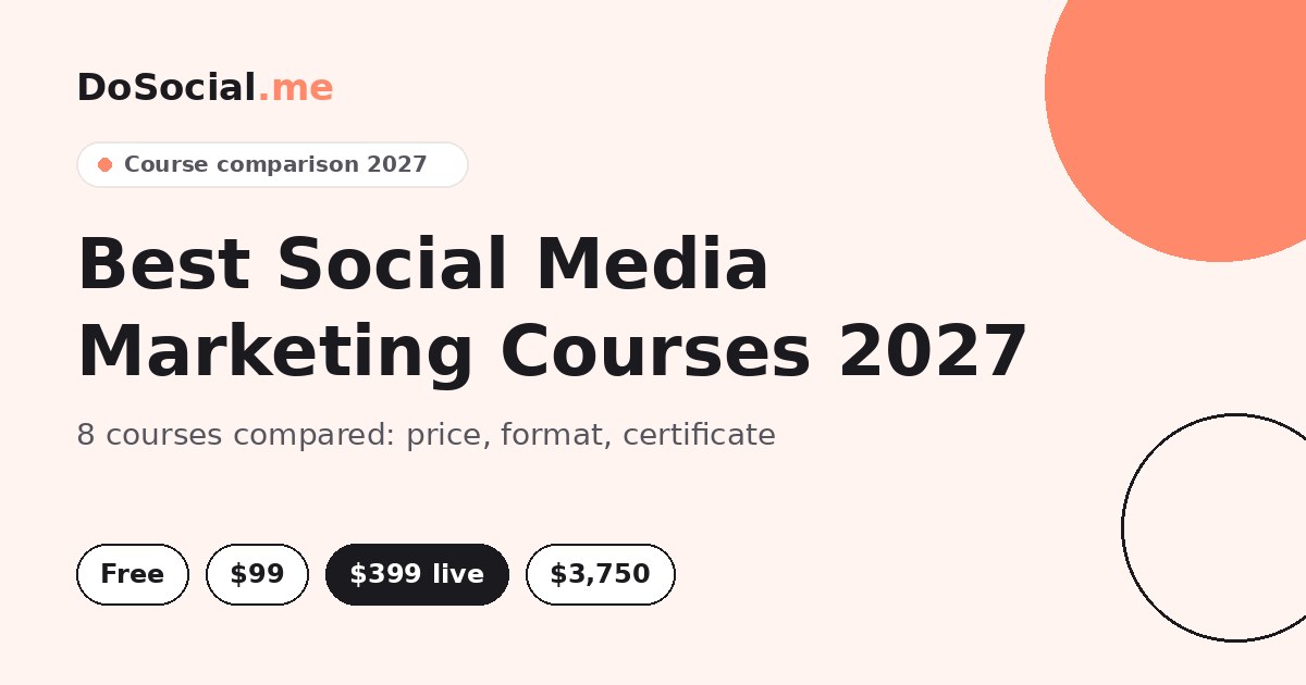 Best social media marketing courses 2027: 8 courses compared by price, format and certificate