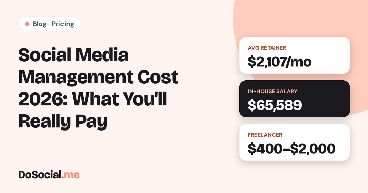 Social media management cost 2026: $2,107 average retainer